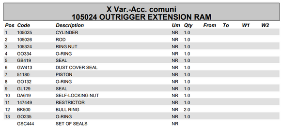 Fassi Outrigger Extension Cylinder Seal Kit - GSC444