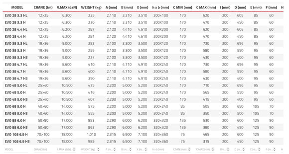 Supplementary Outriggers - EVO 38 4.7 H