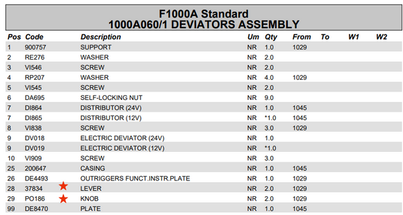 Fassi 8mm Lever Knob - PO186