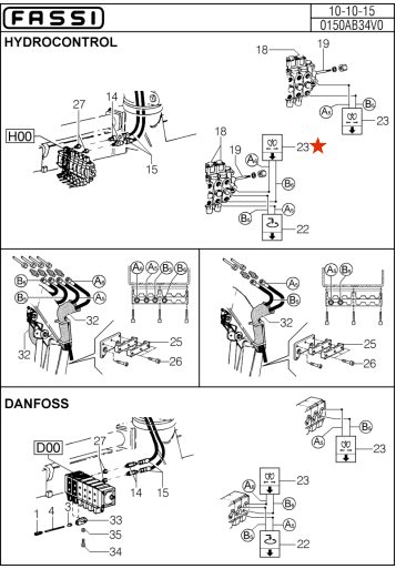 Fassi Crane Control Decal - PO187