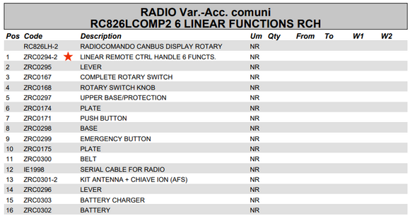 Fassi Linear 6 Function Radio Remote Control - ZRC0294-2