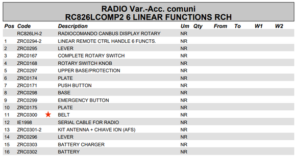 Fassi Remote Control Waist Belt - ZRC0300