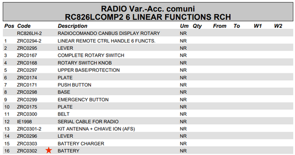 Fassi Radio Remote Control Battery - ZRC0302