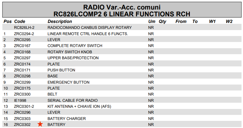 Fassi Radio Remote Control Battery - ZRC0302