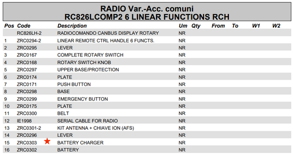 Fassi Battery Charger - ZRC0303