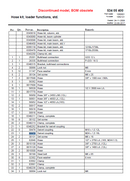 HMF Inline Swivel Coupling - 58479-4