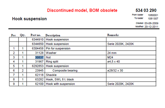 HMF Hook Suspension Pin Nut - 30837