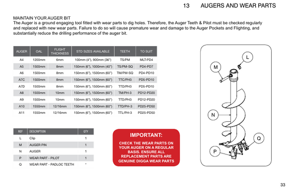 Digga Auger Pilot/Center Bit - PM-3