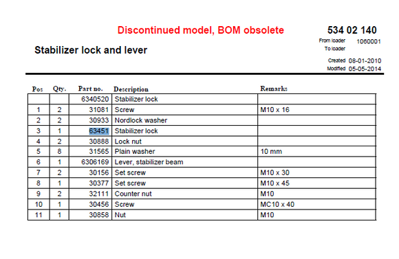 HMF Stabilizer Extension Beam Lock - 63451